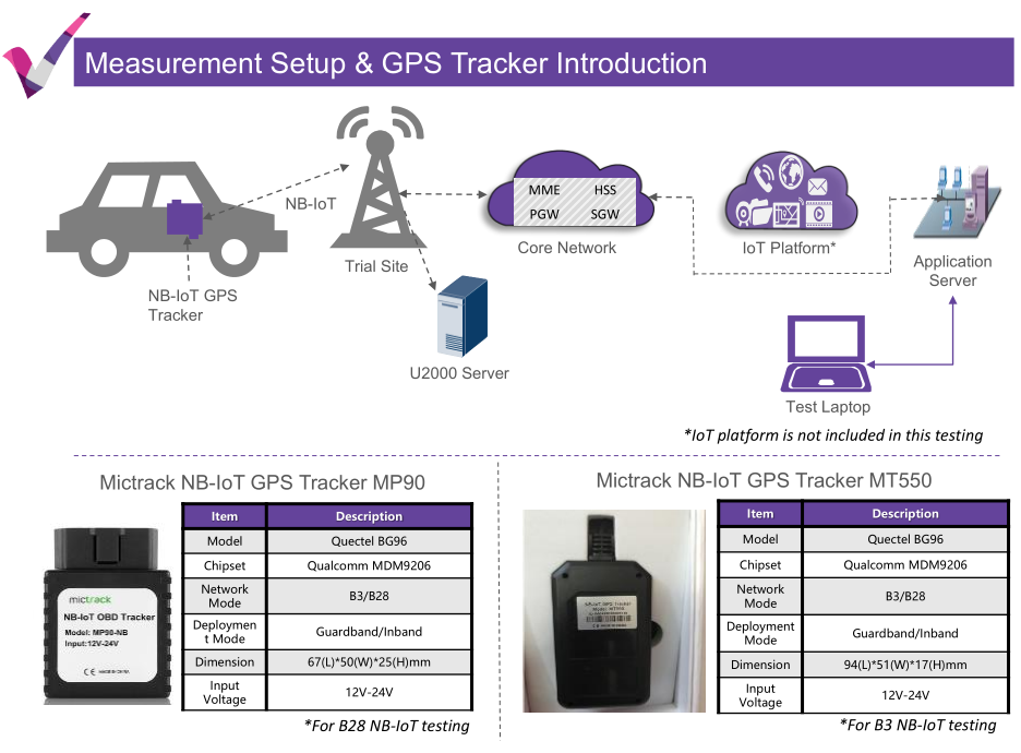 NB-IoT-GPS-Tracker-test