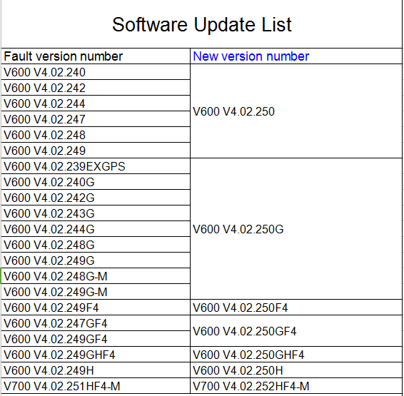 TLT-2N software update list